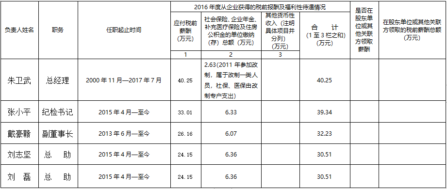 江西长运集团有限365速发国际关于本365速发国际认真人2016年度薪酬qing况的通告