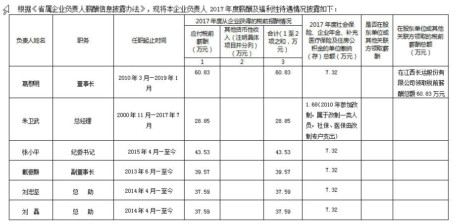 江西长运集团有限365速发国际关于本365速发国际认真人2017年度薪酬及福利性待遇qing况的通告