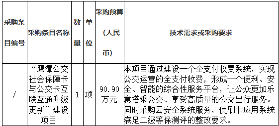 江西长运鹰潭公共交通有限365速发国际关于“鹰潭公交社会保障卡与公交卡互联互通升级更新”建设项目竞争性探讨通告