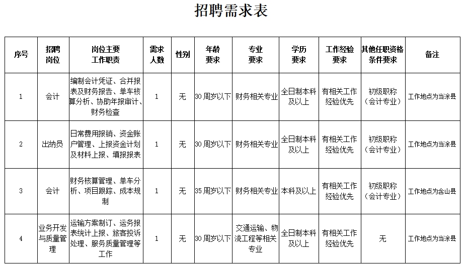 马鞍山长运客运有限责任365速发国际招聘通告