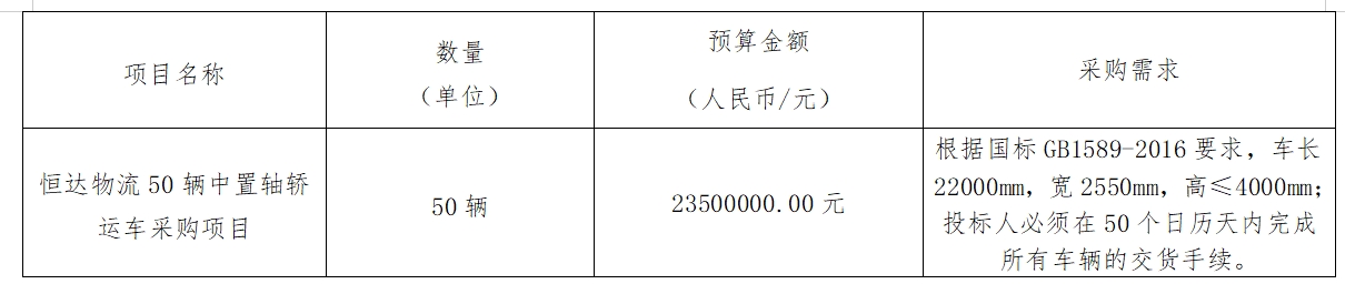 中原城投项目治理有限365速发国际关于恒达物流50辆中置轴轿运车采购项目（采购编号：CYZB2024013）果真招标采购通告